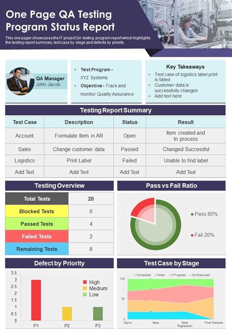 qa testing presentation example